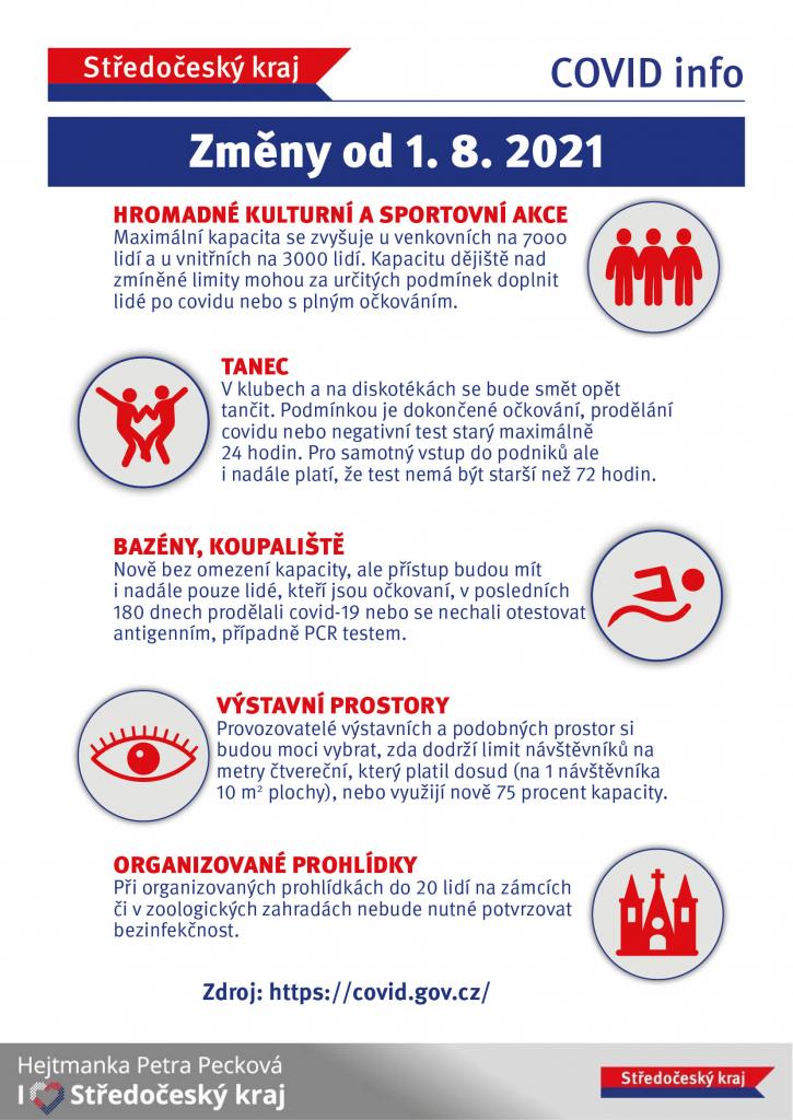Co se&nbsp;mění od&nbsp;1.8.2021