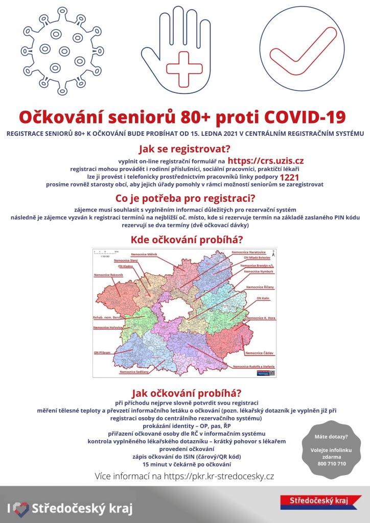 Vše o očkování 80+