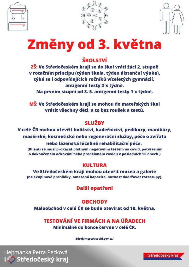 Změny protiepidemických opatření od&nbsp;3.5.2021